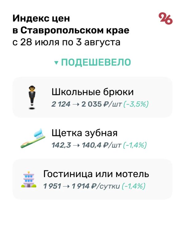 Овощи из борщевого набора подешевели на Ставрополье за неделю Овощи из борщевого набора подешевели на Ставрополье за неделю