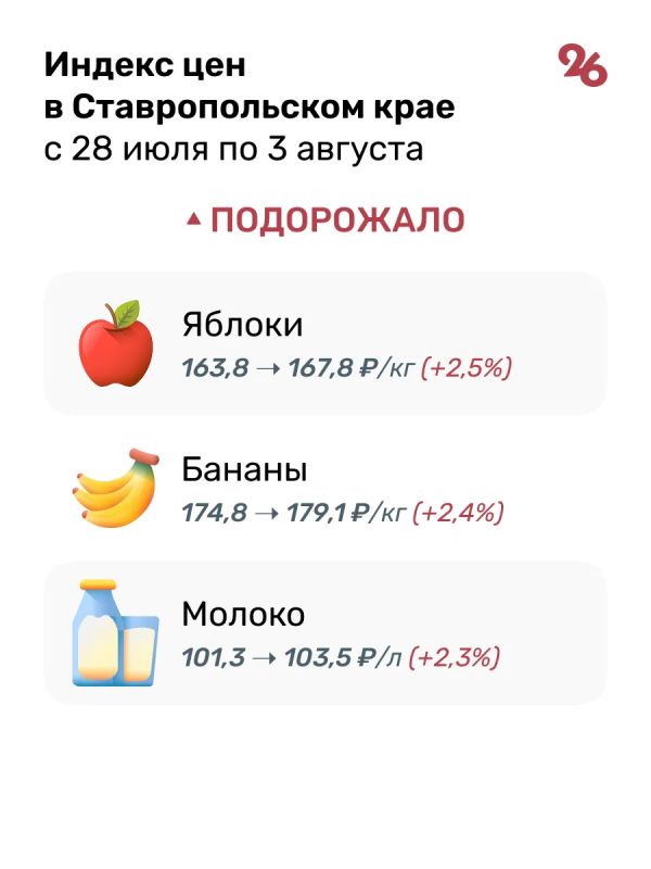 Овощи из борщевого набора подешевели на Ставрополье за неделю Овощи из борщевого набора подешевели на Ставрополье за неделю