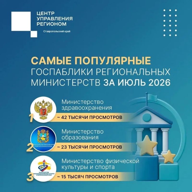 Центр управления регионом Ставропольского края продолжает анализировать показатели просмотров в официальных сообществах региональных министерств во «ВКонтакте»