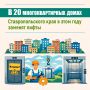 В 20 многоэтажках Ставрополья обновят лифтовое оборудование