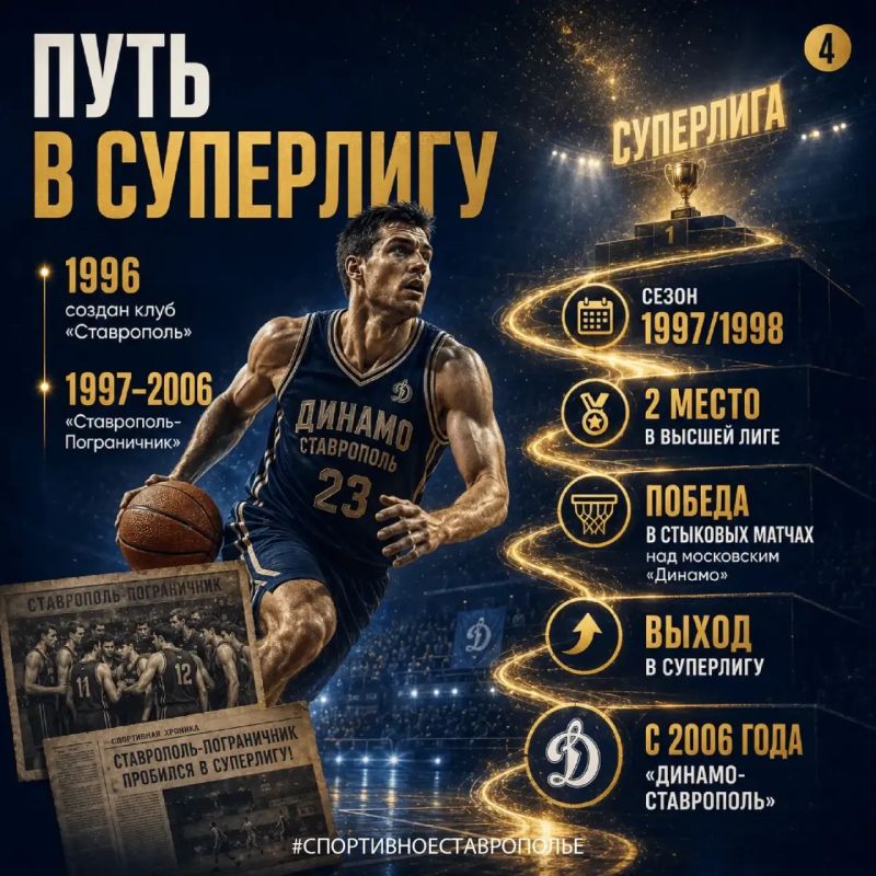 ИСТОРИЯ БАСКЕТБОЛА НА СТАВРОПОЛЬЕ ИСТОРИЯ БАСКЕТБОЛА НА СТАВРОПОЛЬЕ