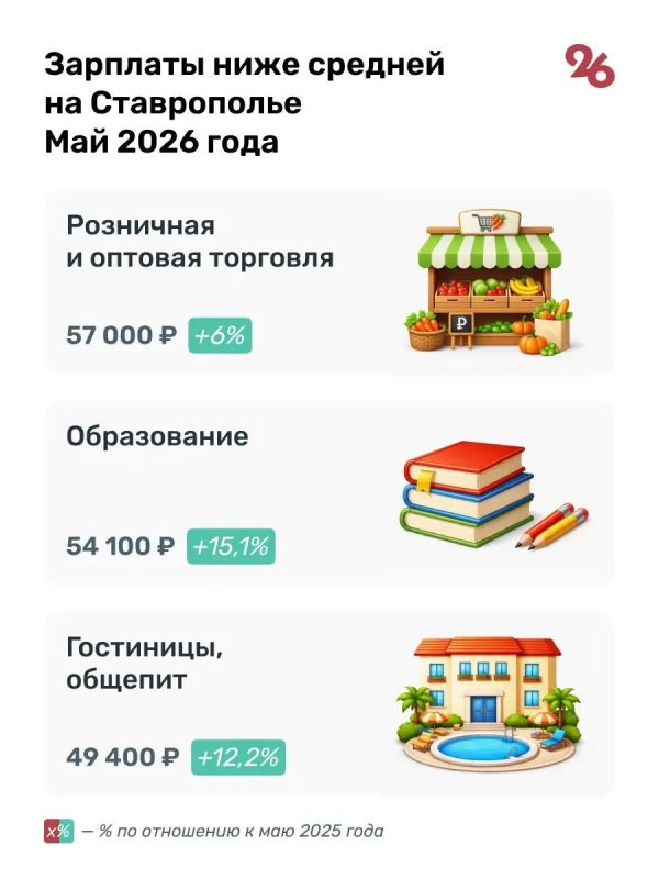 Средняя зарплата ставропольцев выросла до 67 тыс Средняя зарплата ставропольцев выросла до 67 тыс