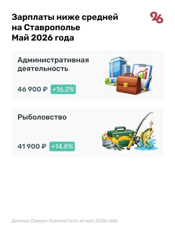 Средняя зарплата ставропольцев выросла до 67 тыс Средняя зарплата ставропольцев выросла до 67 тыс