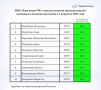 Ставрополье попало в топ10 регионов с самыми низкими доходами