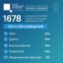 Что волновало ставропольцев на минувшей неделе?