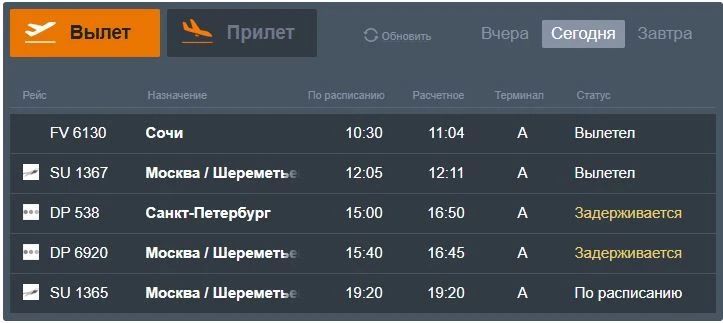 В аэропортах Ставрополья задерживаются и отменяются 22 рейса В аэропортах Ставрополья задерживаются и отменяются 22 рейса