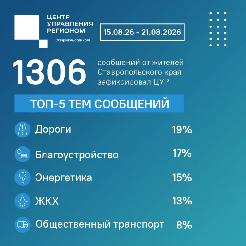 Что волновало ставропольцев на минувшей неделе?
