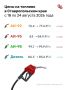 Цена на бензин выросла на 1,8% с 18 по 24 августа на Ставрополье
