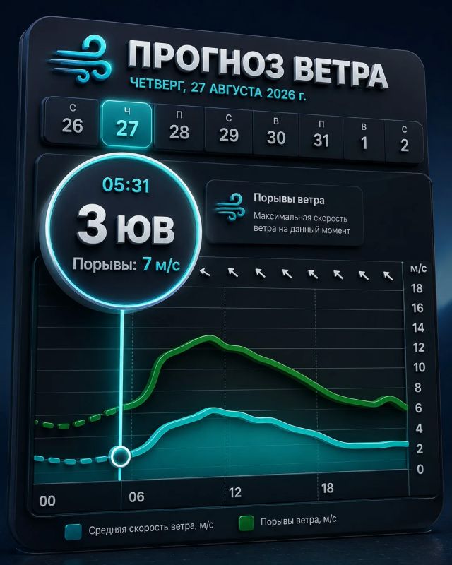 Друзья, всем доброе утро!. Мы приехали на точку и, к сожалению, сегодня у нас не самые приятные новости