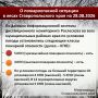 �� ������ �������������� ������� �������������� ����������� ���������� �� ��������� �� 28.08.2026 �� ������� ���������� ���� ����������� 4 ����� �������� ��������� (�������) - 5 ����� �������� ��������� (����� �������)