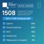 Что волновало ставропольцев на минувшей неделе?