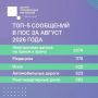 Более 7,9 тысячи сообщений оставили жители Ставрополья через Платформу обратной связи за август 2026 года