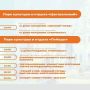 Послезавтра краевая столица отметит 249-ый День рождения!