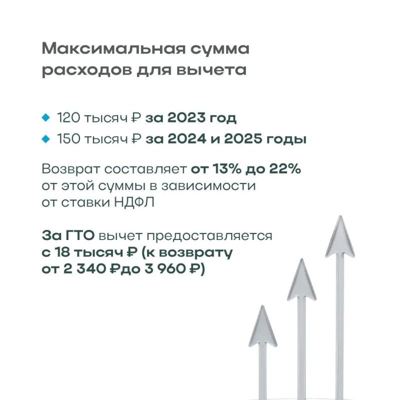 Абонемент в фитнес-клуб, детская спортивная секция или участие в марафоне — все это дает право на налоговый вычет Абонемент в фитнес-клуб, детская спортивная секция или участие в марафоне — все это дает право на налоговый вычет