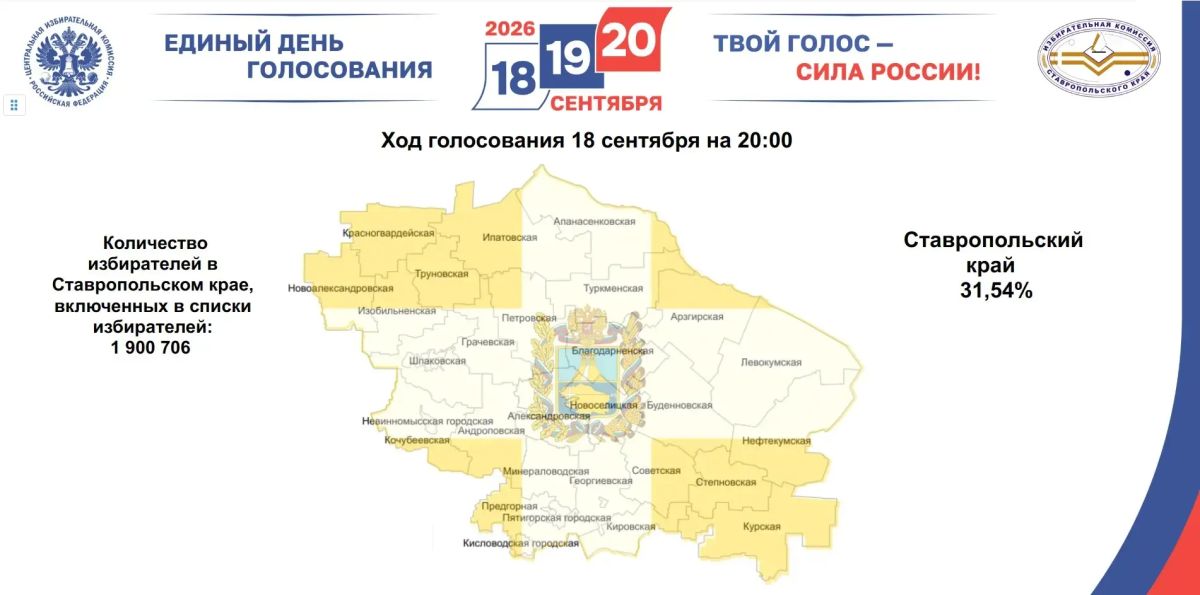 Явка на избирательных участках Ставрополья в первый день голосования составила 31% Явка на избирательных участках Ставрополья в первый день голосования составила 31%