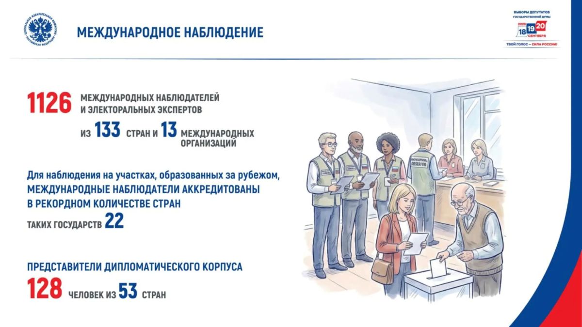 Наблюдение за ходом голосования Наблюдение за ходом голосования