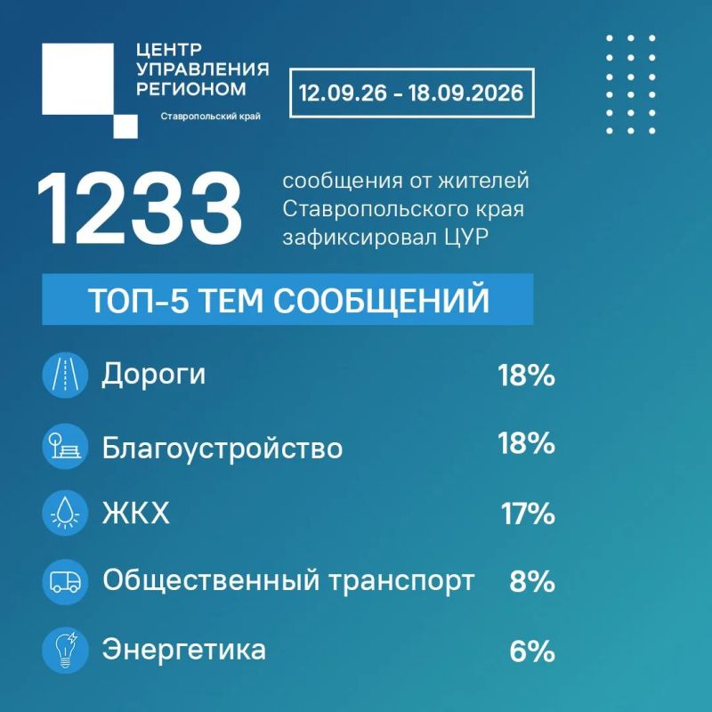 Что волновало ставропольцев на минувшей неделе?