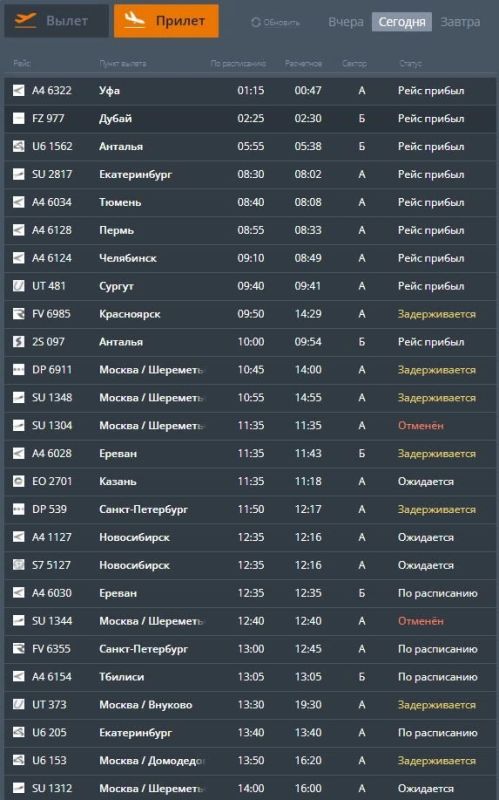 В аэропортах Ставрополья отменили 10 рейсов и задержали ещё 20 В аэропортах Ставрополья отменили 10 рейсов и задержали ещё 20