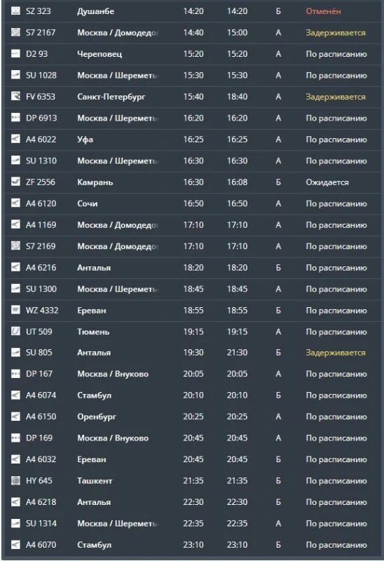 В аэропортах Ставрополья отменили 10 рейсов и задержали ещё 20 В аэропортах Ставрополья отменили 10 рейсов и задержали ещё 20