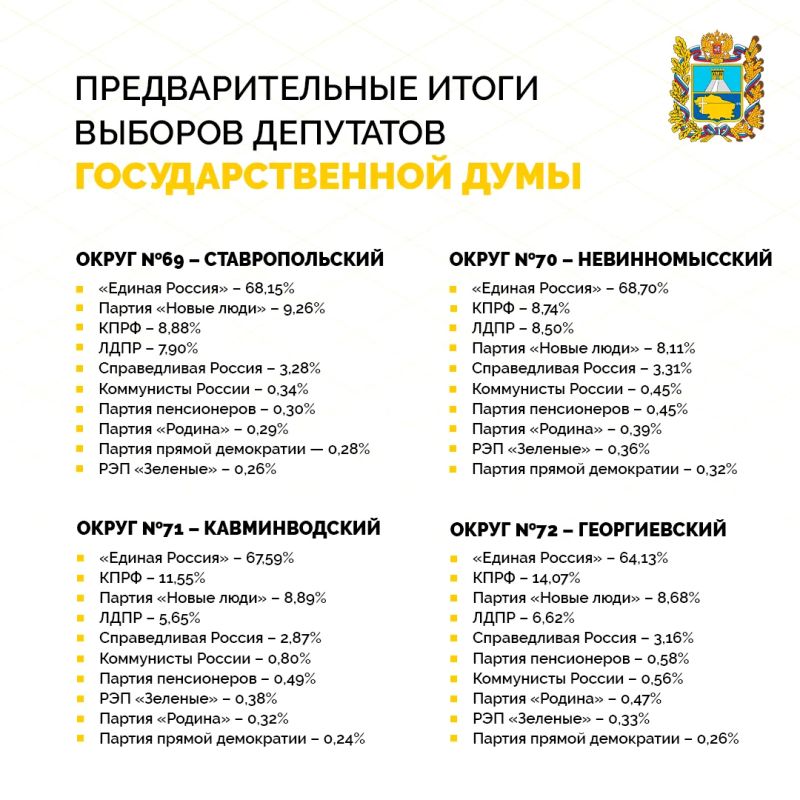 Около 81% ставропольцев приняли участие в выборах Около 81% ставропольцев приняли участие в выборах