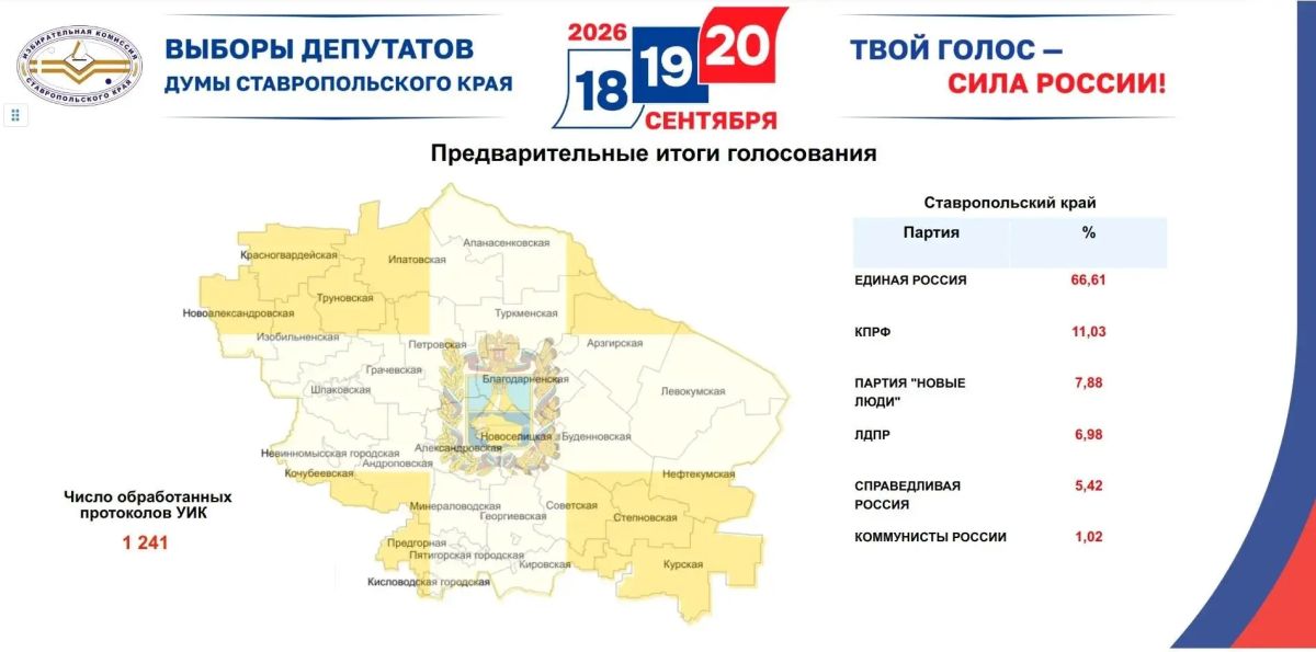 Предварительные итоги выборов в Думу Ставропольского края