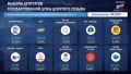 «Единая Россия» набирает 57,82% после обработки 94,33% протоколов