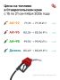 Стоимость бензина остаётся неизменной на Ставрополье вторую неделю