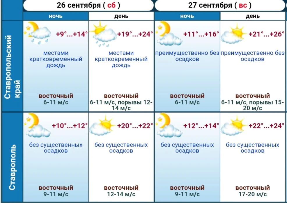 Доброе утро, Ставрополь!. В выходные синоптики обещают в целом безоблачную погоду
