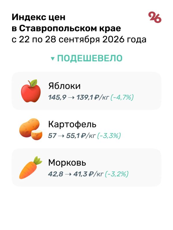 Спортивные костюмы, мужские майки и телевизоры подешевели на Ставрополье Спортивные костюмы, мужские майки и телевизоры подешевели на Ставрополье