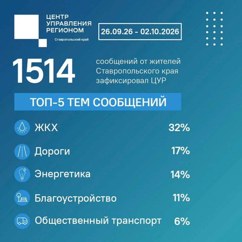 Что волновало ставропольцев на минувшей неделе?