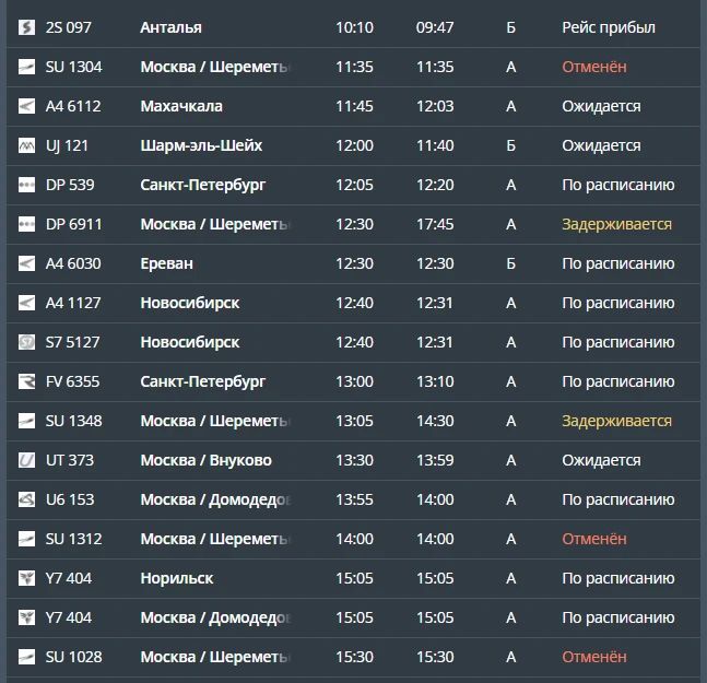 10 рейсов отменены, еще 10 задерживаются в аэропортах Ставрополья 10 рейсов отменены, еще 10 задерживаются в аэропортах Ставрополья