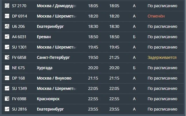 10 рейсов отменены, еще 10 задерживаются в аэропортах Ставрополья 10 рейсов отменены, еще 10 задерживаются в аэропортах Ставрополья