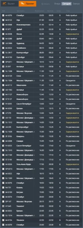 Больше 20 авиарейсов задерживаются или отменены в аэропортах Ставрополья Больше 20 авиарейсов задерживаются или отменены в аэропортах Ставрополья