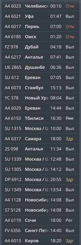 В аэропортах Ставрополья отменили 9 рейсов, ещё 16 задерживаются В аэропортах Ставрополья отменили 9 рейсов, ещё 16 задерживаются