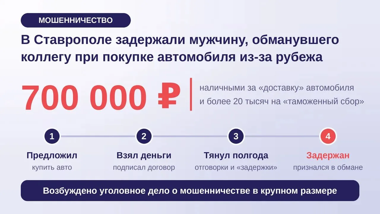Обманул коллегу на 700 тысяч рублей под предлогом покупки автомобиля из-за рубежа — уголовное дело возбуждено в Ставрополе