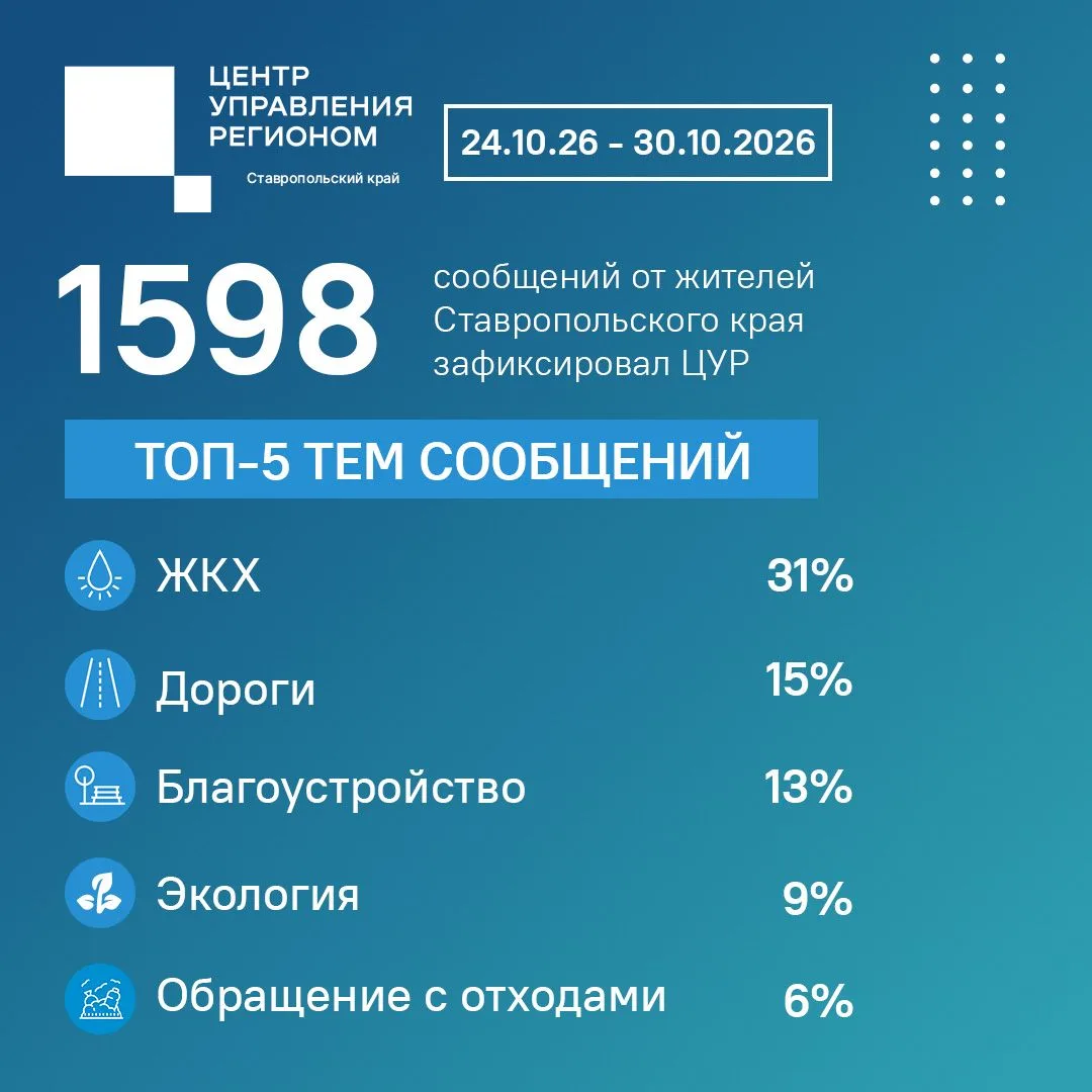 Что волновало ставропольцев на минувшей неделе?